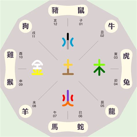 城字五行|城字的五行是什么,城的五行属性及吉利寓意